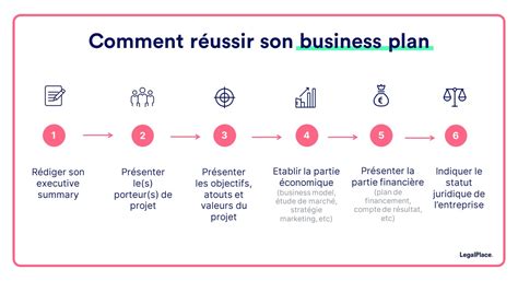 Conseils Pour Créer Un Business Plan Efficace