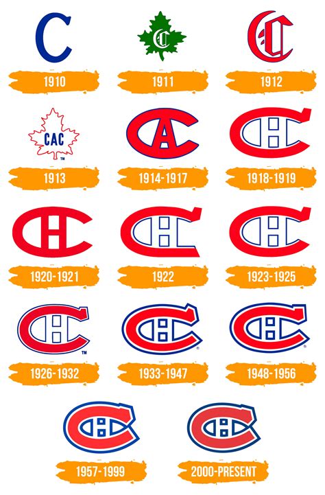 Montreal Canadiens Logo And Symbol Meaning History Png 51 Off