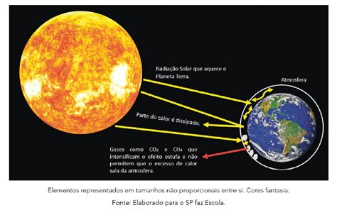 Plano De Aula O Ano Ciencias O Que E O Efeito Estufa Images