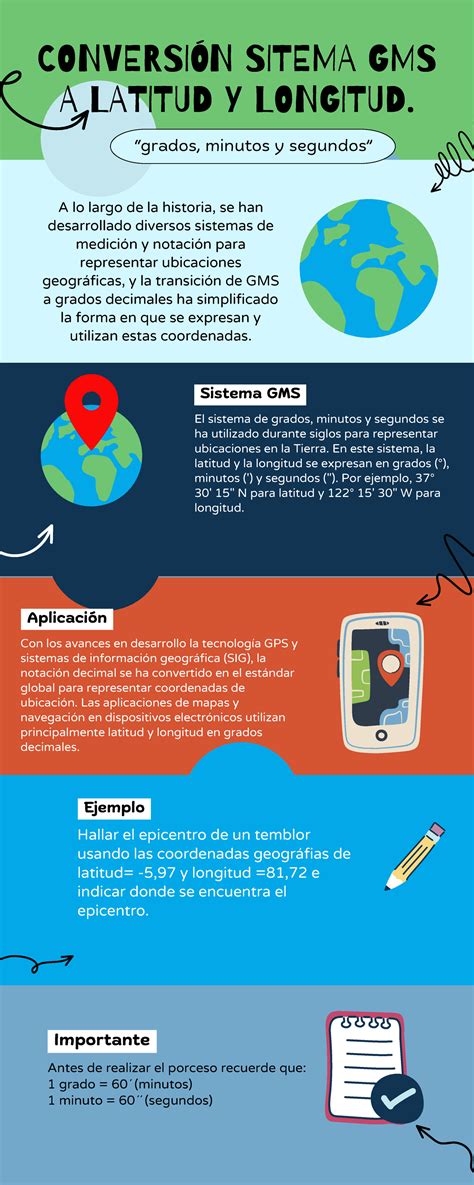 Infograf A Sistema Gms Grados Minutos Y Segundos Conversi N Sitema