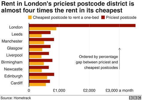 Is Rent Cheaper In The Next Street Use Our Map To Find Out