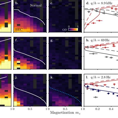 Thermodynamic Phase Diagram Of An Antiferromagnetic Spin F 1 Bose