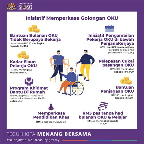 Golongan Oku Tidak Dilupa Inilah Inisiatif Untuk Memperkasa Golongan