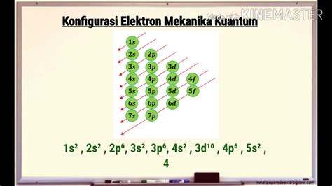 Konfigurasi Elektron Menurut Teori Atom Bohr Dan Mekanika Kuantum Youtube