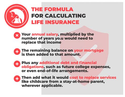 How To Know How Much Life Insurance To Buy Expensivity