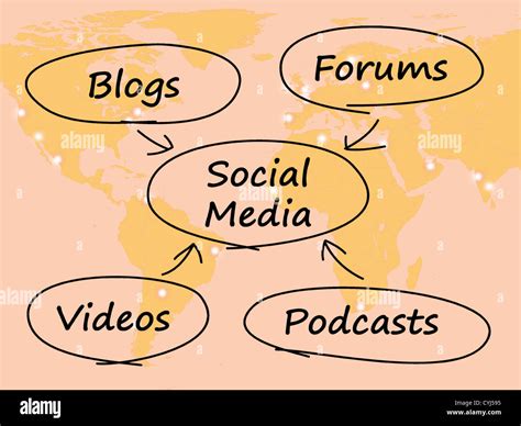 Social Media Diagramm Mit Karte Mit Support Für Information Und