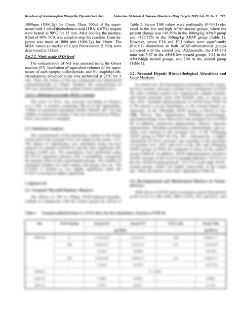 SOLUTION Acetaminophen Paracetamol Studypool