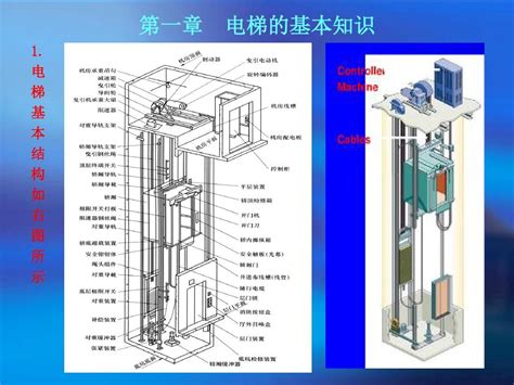 电梯主要部件介绍 word文档在线阅读与下载 无忧文档