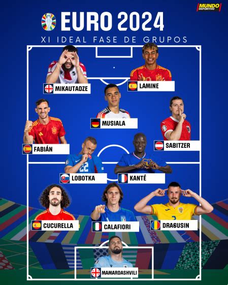 Este Ha Sido El Once Ideal De La Eurocopa En La Primera Fase