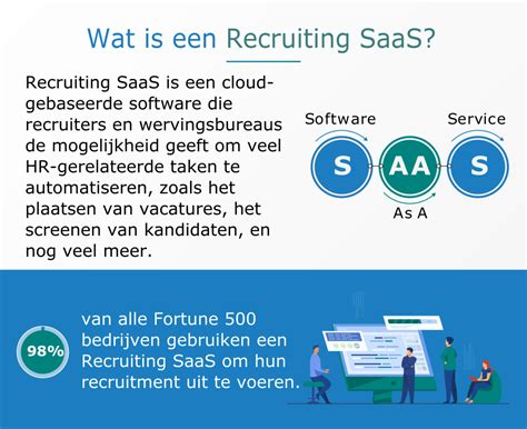 De Voordelen Van Het Gebruik Van Een Recruiting Saas