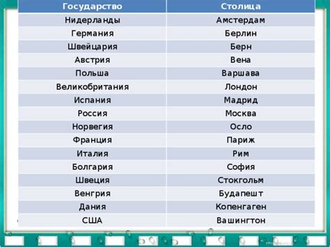 Столицы 3 класс