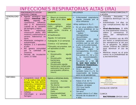 Infecciones Respiratorias Altas Infecciones Respiratorias Altas Ira