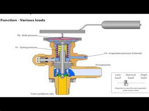 Heat Pump Txv Diagram Expansion Txv Refrigeration Hvac Therm