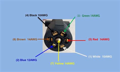 Wiring Diagram For Trailer Receptacle WireMystique