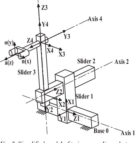 Figure From Time Optimal Trajectory Planning Based On Simulated