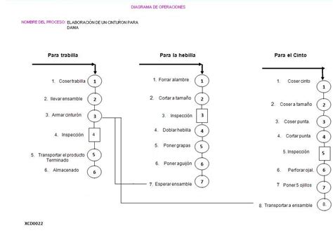 Diagrama De Operaciones Que Es Ejemplos