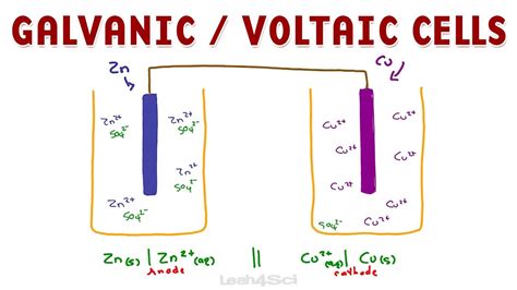 Galvanic Voltaic Electrochemical Cells Youtube