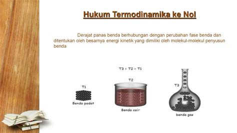 Video Pembelajaran Hukum Ke Nol Termodinamika Youtube