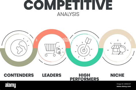 An Lisis Competitivo Infograf A Infograf A Presentaci N Plantilla Con