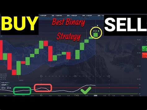 Binary Options Secret Indicators Best Strategy For Pocket Option No