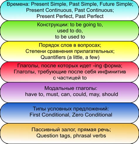 Pre-intermediate уровень владения английским языком