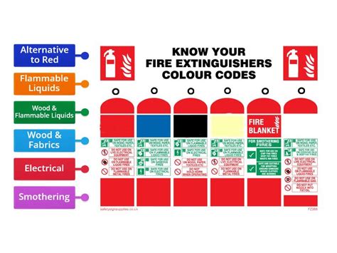 Fire Extinguisher Colours Labelled Diagram