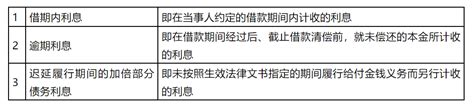 民间借贷纠纷利息核算标准及依据（2022版）澎湃号·政务澎湃新闻 The Paper