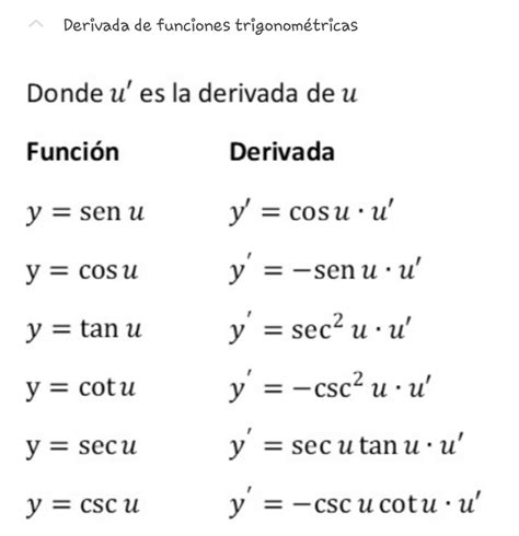 Calculadora Para Derivar Funciones Freeteenbys