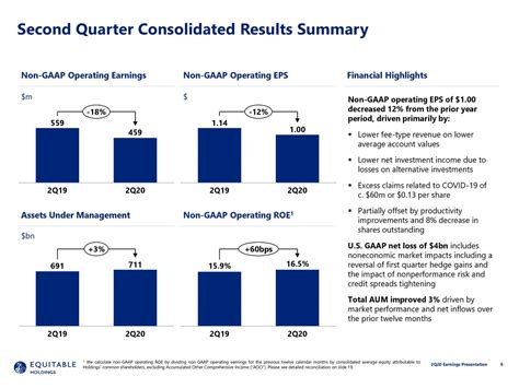 Equitable Holdings Inc 2020 Q2 Results Earnings Call Presentation