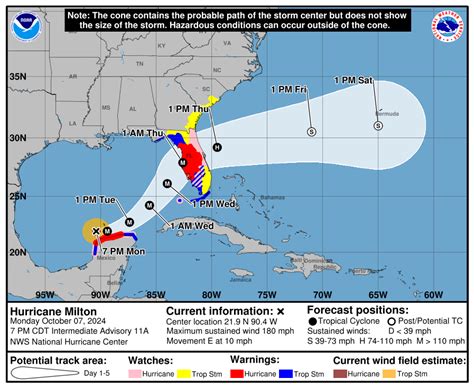 Hurricane Milton went from Cat 1 to Cat 5 in less than 12 hours