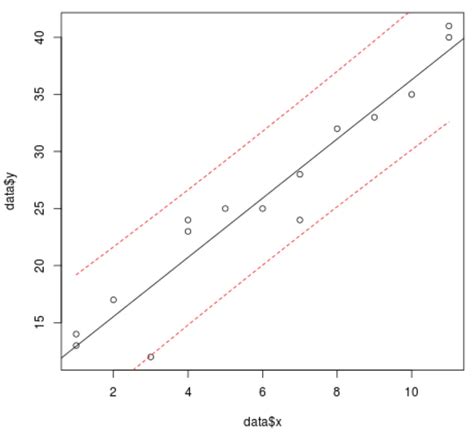 R Statorials