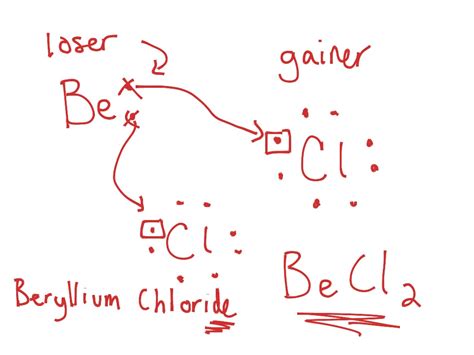 Electron Dot Diagram For Beryllium