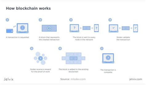 A Full Guide To Ethereum Smart Contracts Jelvix