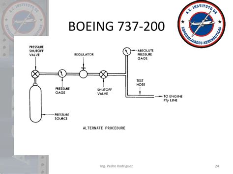 PPT - BOEING 737-200 PowerPoint Presentation, free download - ID:2171561