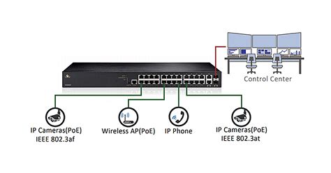 What Is The Difference Between Poe Router And Poe Switch