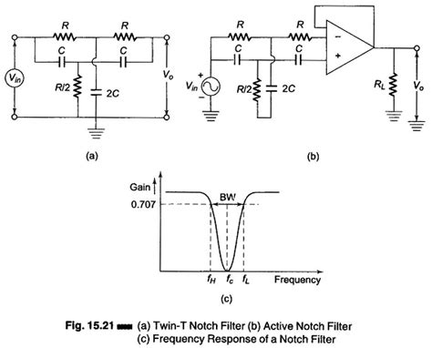 Band Reject Filter Circuit | Types and Frequency Response