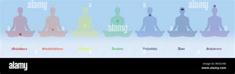 Chakras - seven colored main chakras and their names and meanings - meditating man in sitting ...