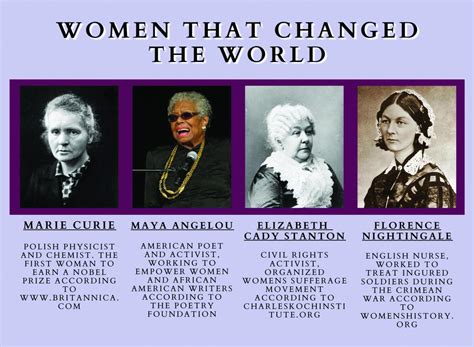 Women In History – The Portfolio