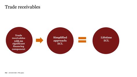 2019 Zica Agm Ifrs Updates Andrew Chibuye May Ppt Download