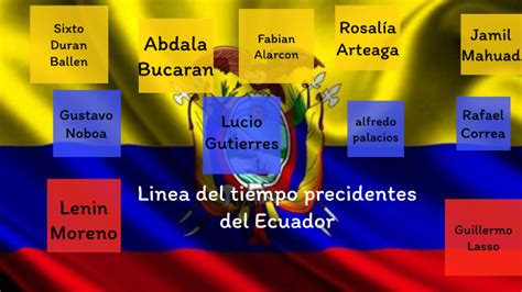 Linea De Tiempo Presidentes Del Ecuador By Mathias Vera Toscano On Prezi