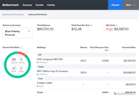 Betterment Review | StockBrokers.com