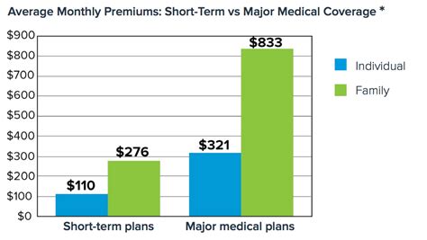 Medical Insurance Cost Per Month Average Cost Of Car Insurance 2019