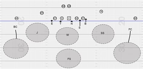 What Is A Blitz In Football Explained Viqtory Sports