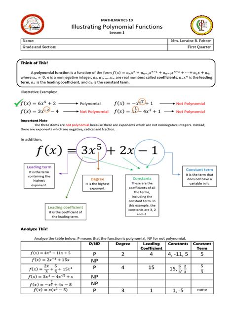 Illustrating Polynomial Functions Download Free Pdf Polynomial