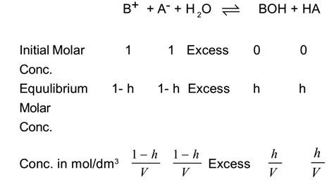 Hydrolysis Constant The Fact Factor