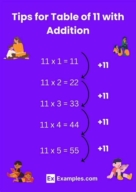 Multiplication Table Of 11 Solved Examples Pdf