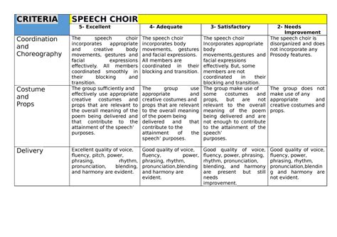 Criteria Speech Choir CRITERIA SPEECH CHOIR 5 Excellent 4 Adequate