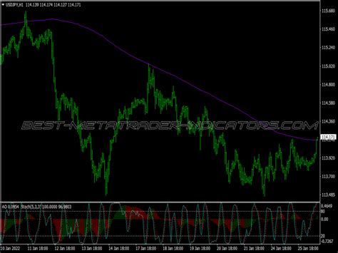 Stochastic Awesome Ema Trading System ⋆ Great Mt4 Indicators Mq4 Or