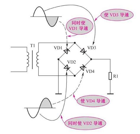 二极管是如何进行整流工作的