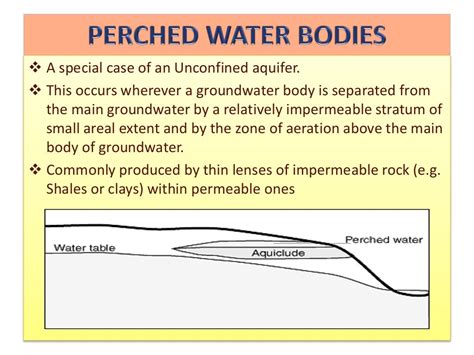 Types of aquifer by bablu bishnoi